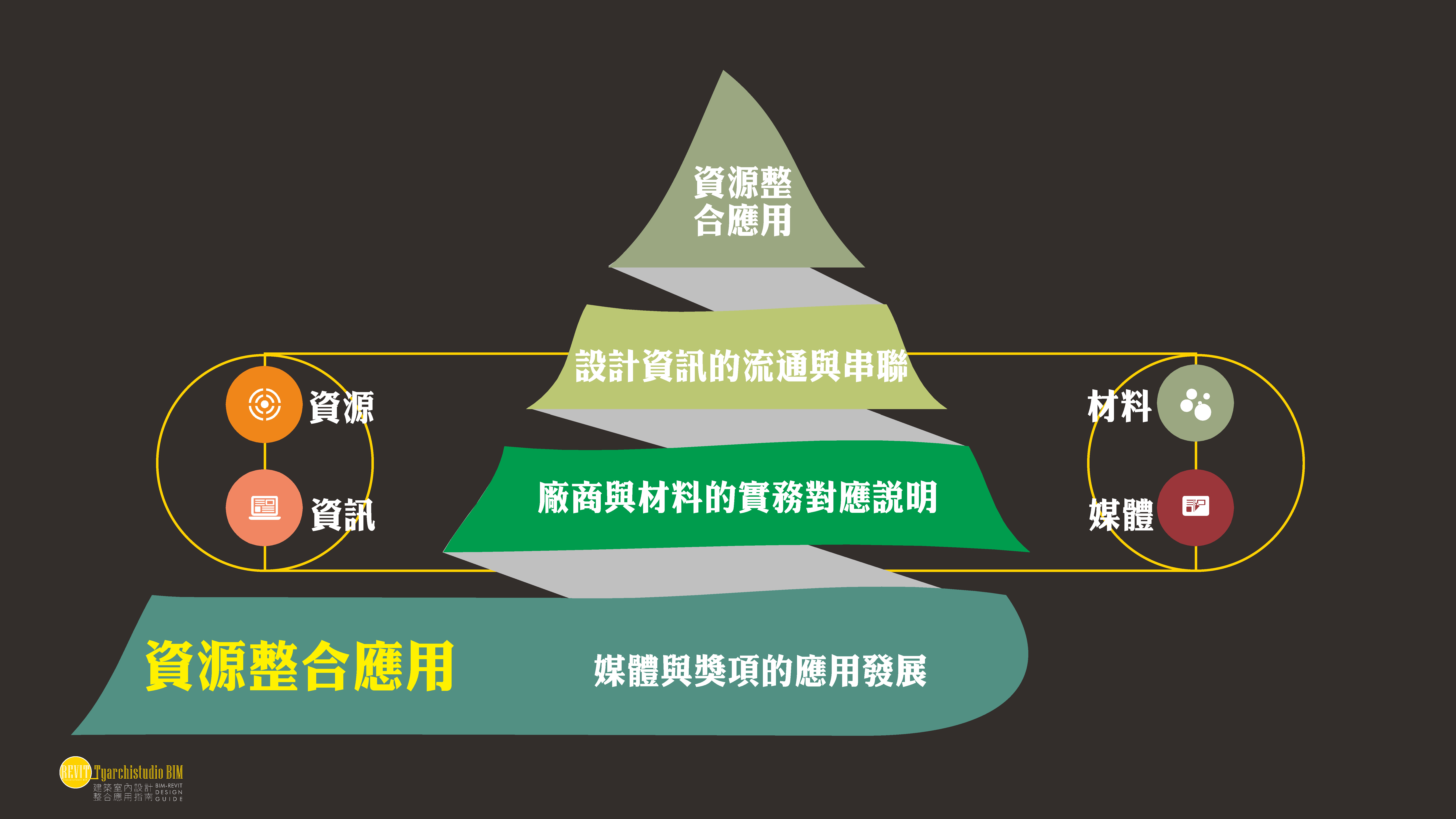 單元04