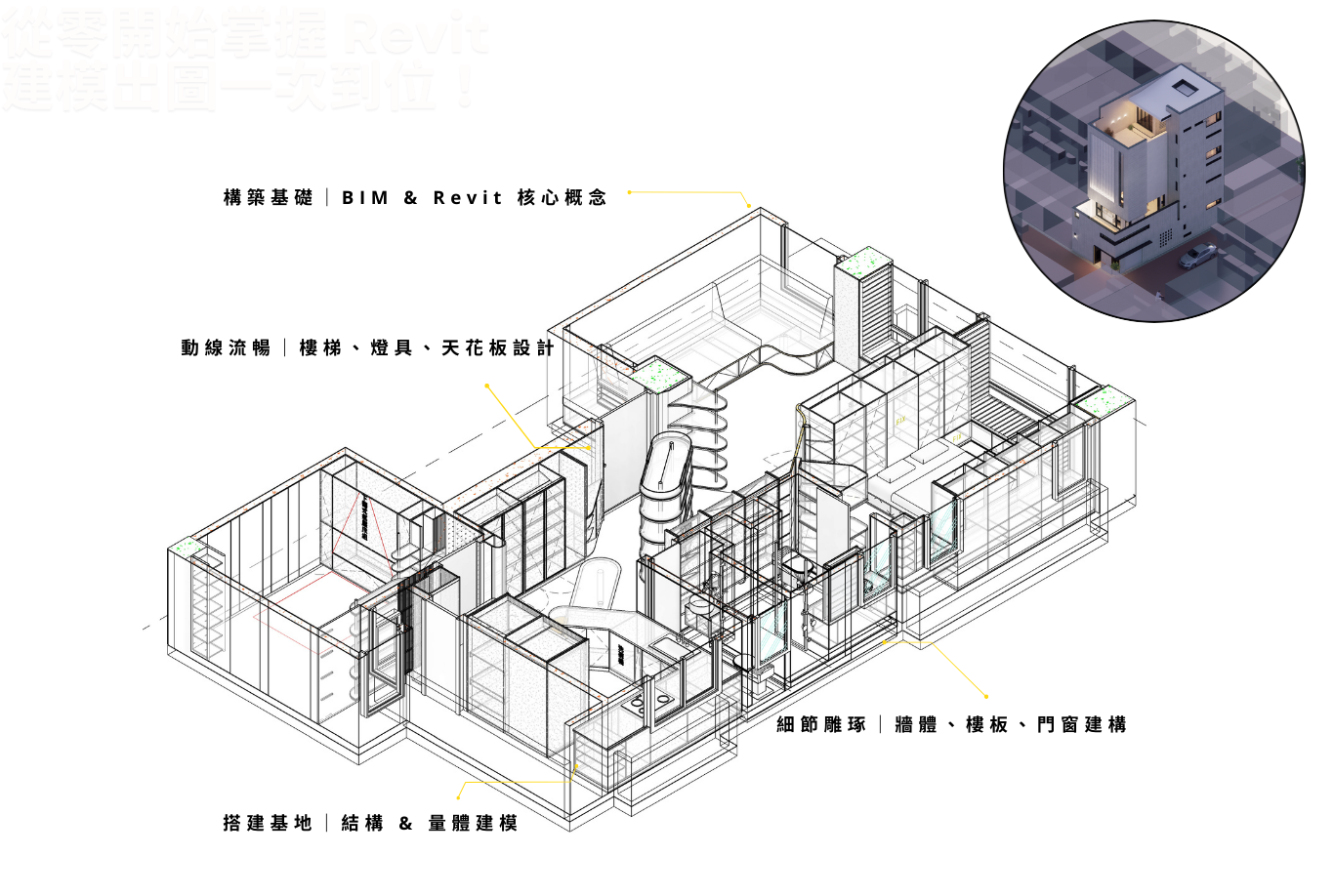 AI 怎麼結合？