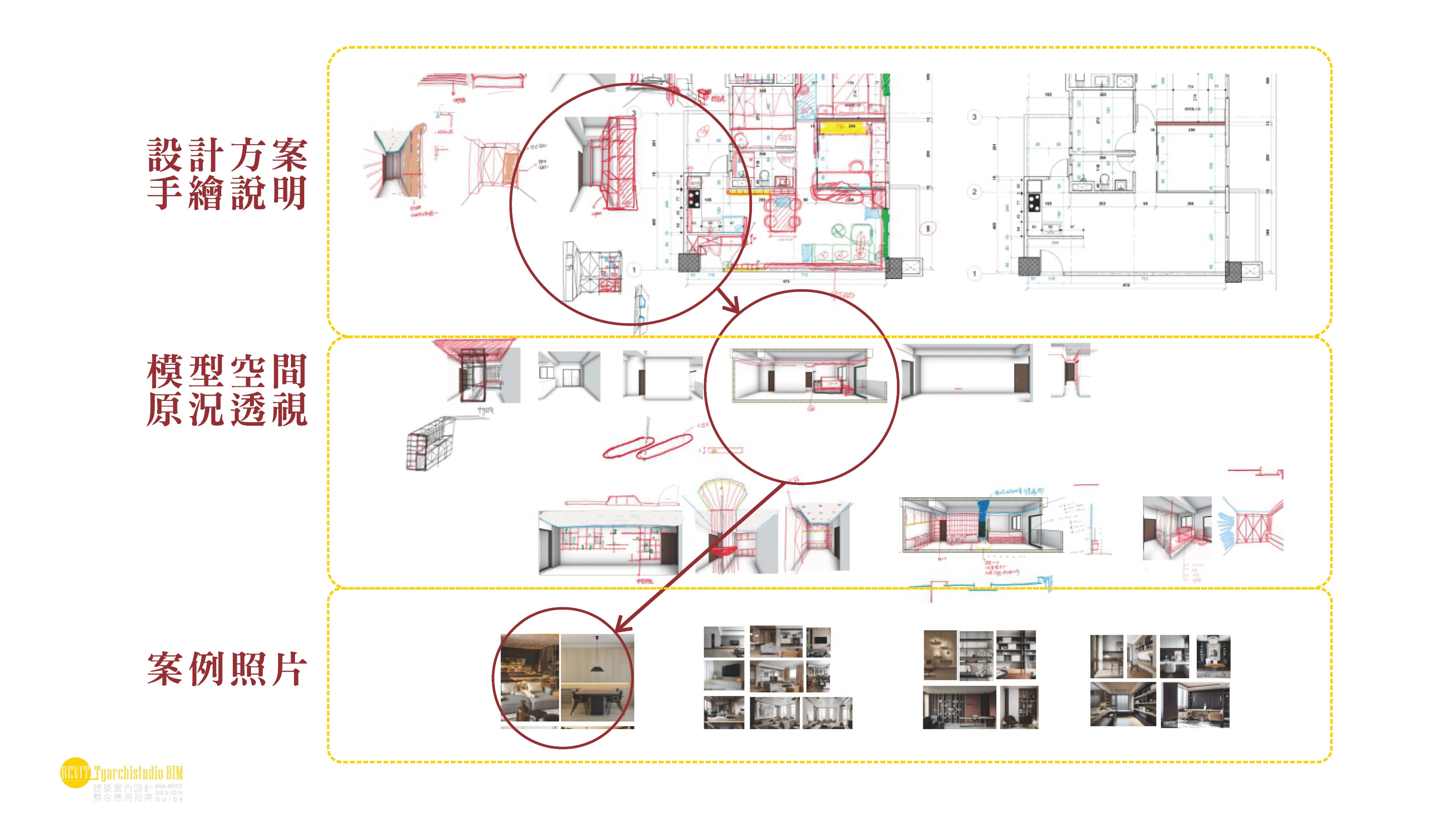建模順序教材